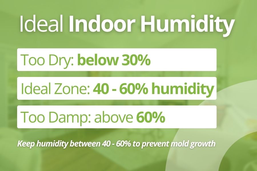 Infographic titled ‘The Importance of Moisture Control’ showing tips for maintaining ideal indoor humidity between 30 - 60% through leak repairs and proper ventilation.