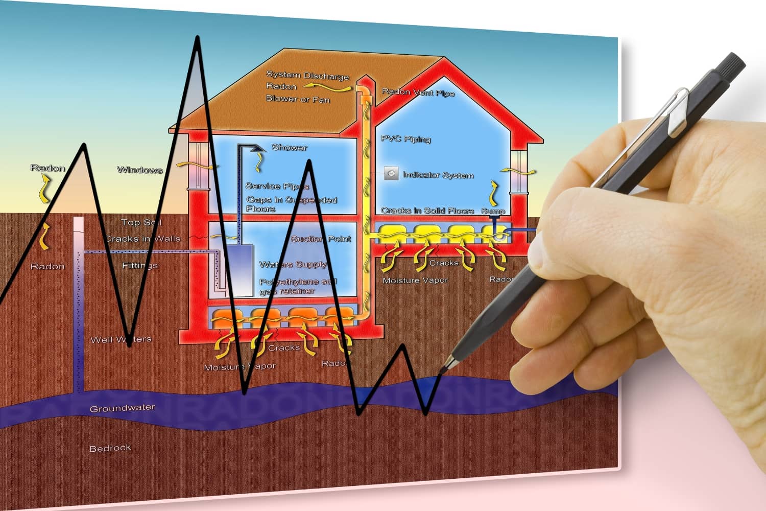 Is a Radon Test Always Required When Buying a Home?