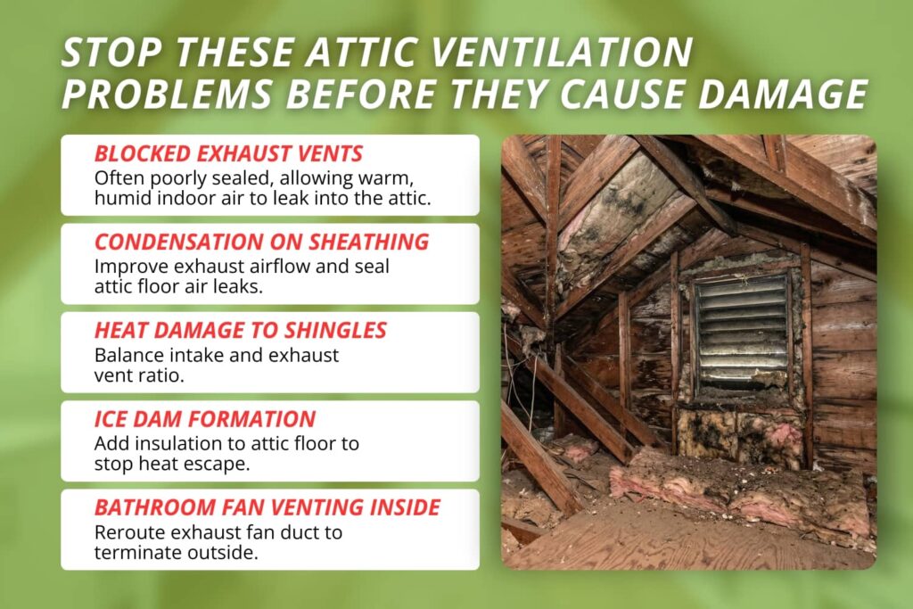 Graphic showing five common attic ventilation problems, each paired with a recommended fix, from blocked vents to misdirected bathroom exhaust fans.