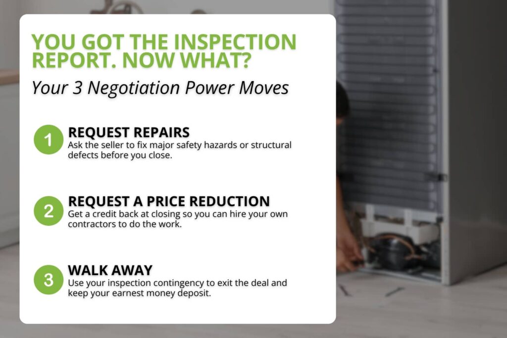 An infographic titled "Your 3 Negotiation Power Moves" outlines options after receiving a home inspection report, recommending that buyers either request repairs for major hazards, request a price reduction credit, or use their inspection contingency to walk away from the deal.
